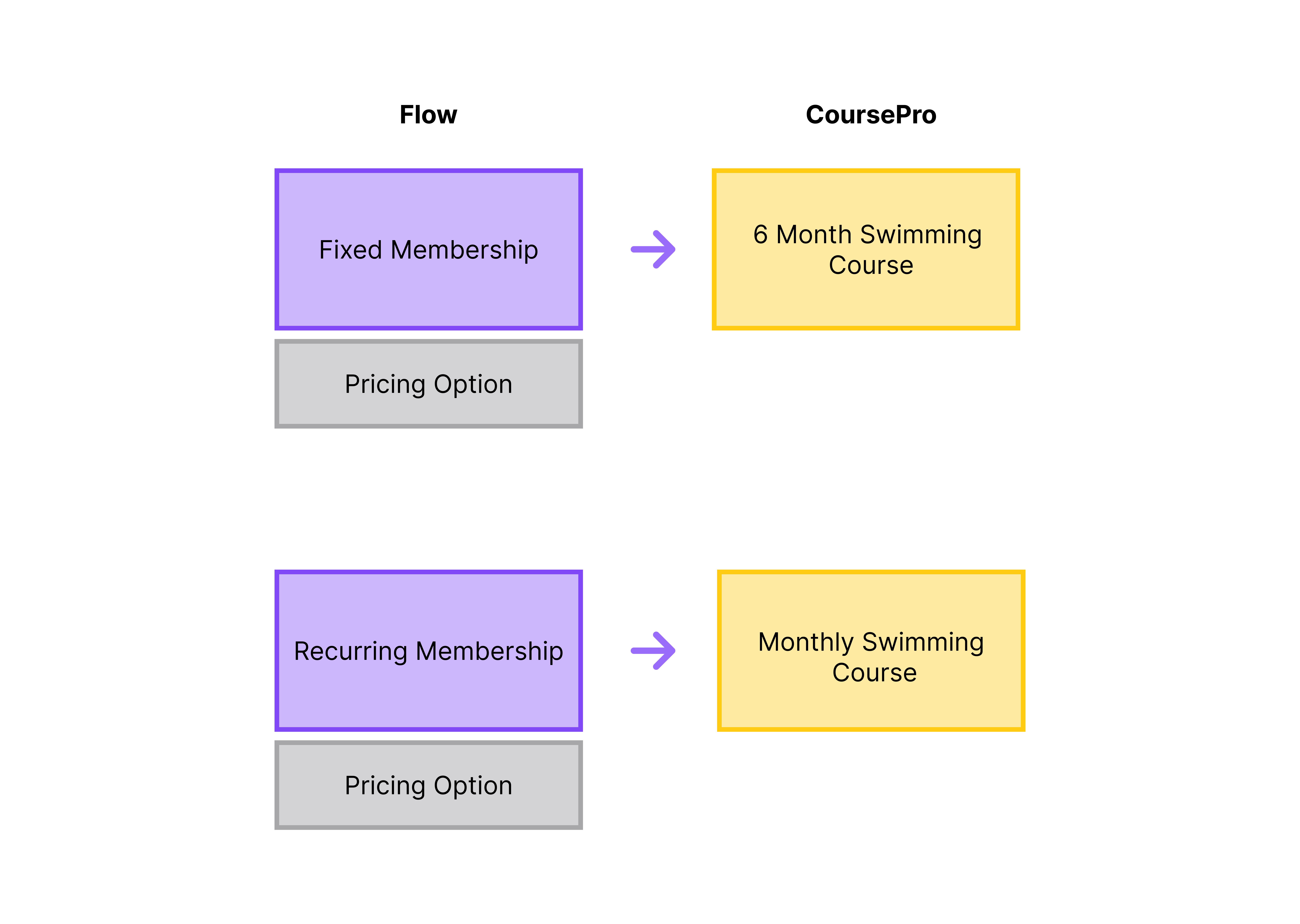 Flow_CP_Memberships.png